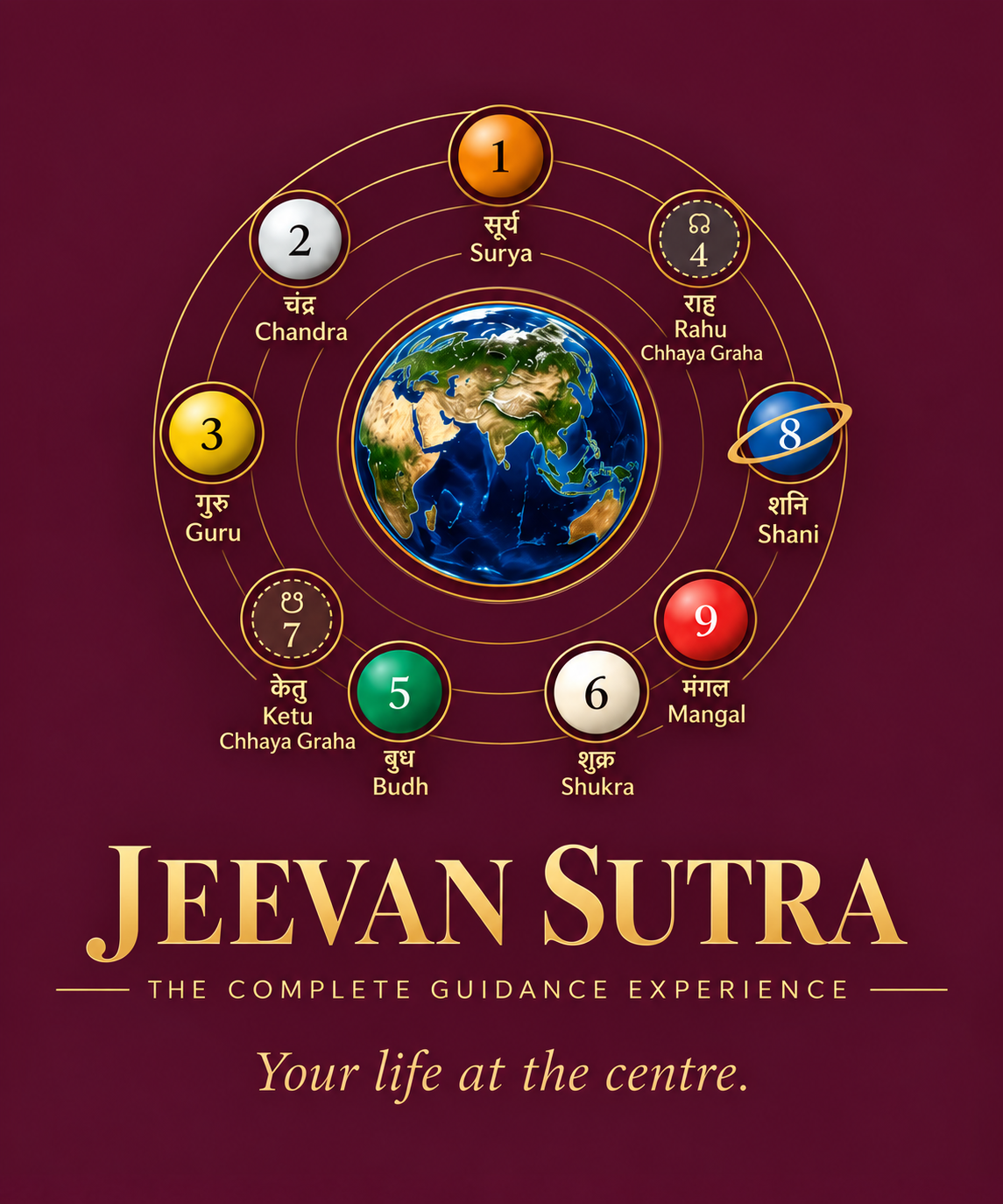 Jeevan Sutra — The Complete Guidance Experience. Your life at the centre.
